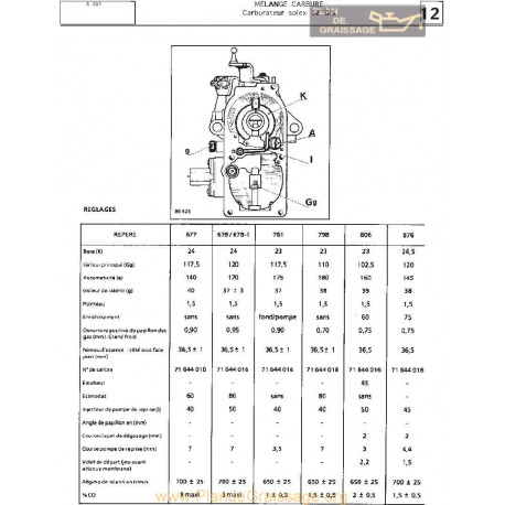 Solex 32 Dis Fiche S201