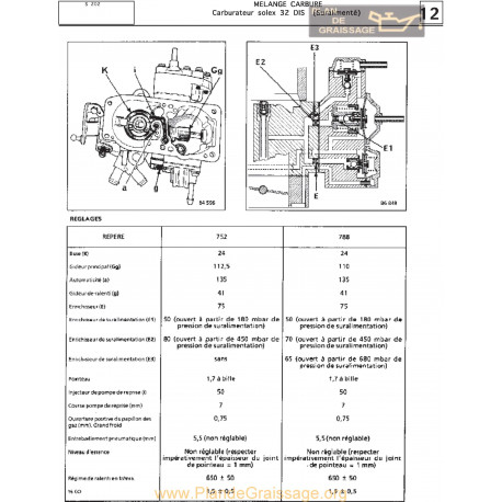 Solex 32 Dis Suralimente Fiche S202