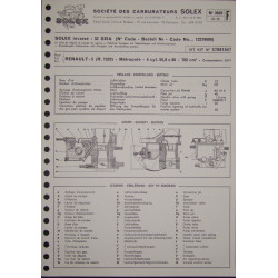 Solex 32 Seia Renault 5 R1220 3626 F