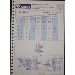Solex 32 Seia Renault 5 Tl R1221 R1222 R2382 3657 F