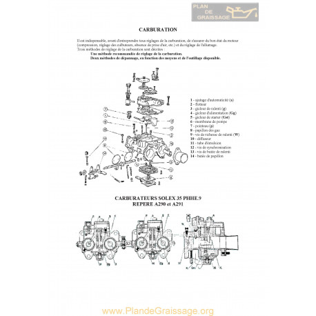 Solex 35 Phhe 9 A290 A291
