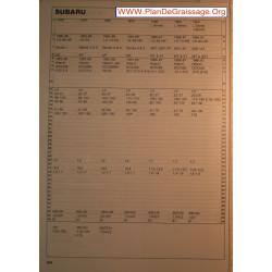 Subaru 1300 1600 1800 L Ch Carburator