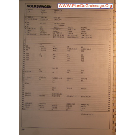 Volkswagen Passat Santana 1600 1300 Carburator