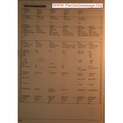 Volkswagen Passat Santana 1600 1800 1900 Carburator