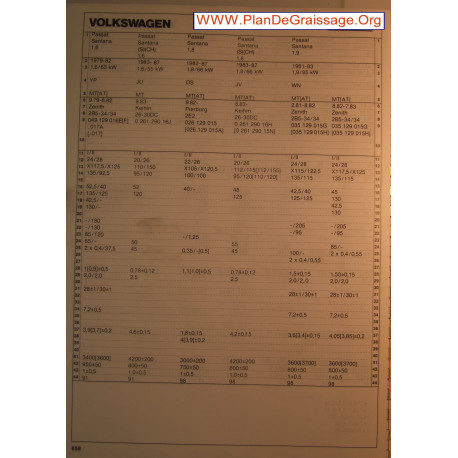 Volkswagen Passat Santana 1600 1800 1900 Carburator