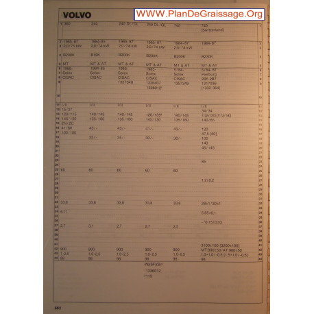 Volvo 360 240 Dl Gl 740 Switserland Carburator