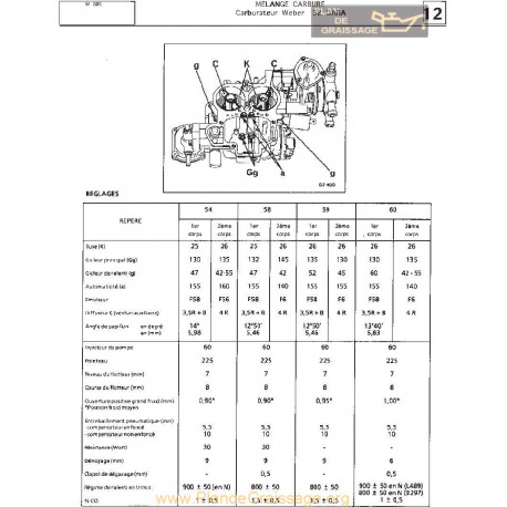 Weber 32 Dara Fiche W205