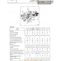 Zenith 32 If7 Fiche Z401