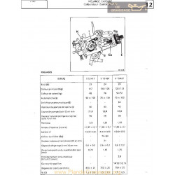 Zenith 32 If7 Fiche Z402