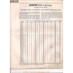 Zenith Govuretor Specifications Chart 1962