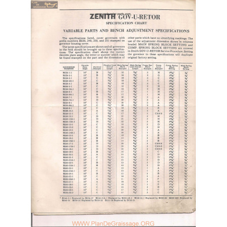 Zenith Govuretor Specifications Chart 1962