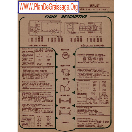 Berliet Glr 8 M2 Tlr 10 M2 Fd