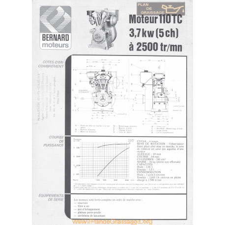 Bernard 110 Tc 5ch Techniques Moteur