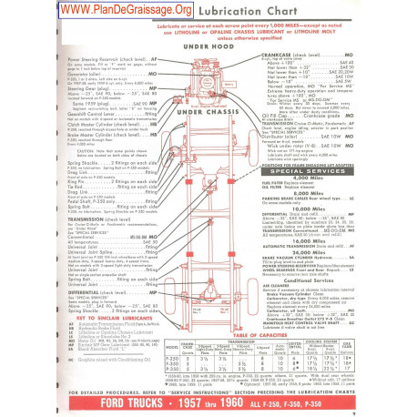 Ford Trucks F 250 F 350 P 350 1957 1960