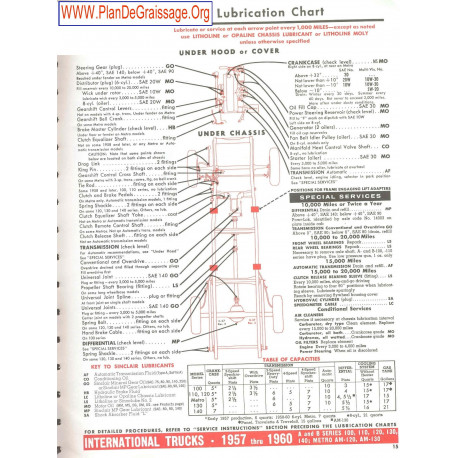 International Trucks Am 100 110 120 130 140 1957 1960