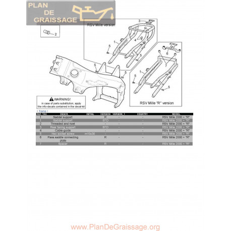 Aprilia Rsv Mille 2000 Parts List