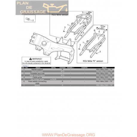 Aprilia Rsv Mille Parts List