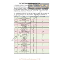 Ariel 557cc 500cc Engine Prefix Numbers 1926 1965