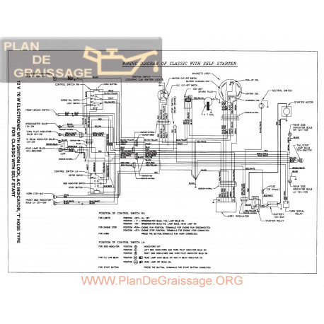 Bajaj Clasic Schema Electrica