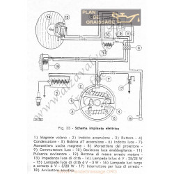 Bianchi Orsetto Schema Elettrico