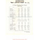 Bsa Service Sheet N 216 P1956 Datos Utiles Modelos Grupo A