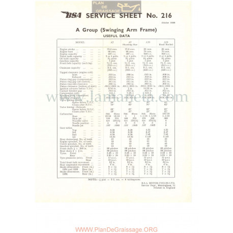 Bsa Service Sheet N 216 P1956 Datos Utiles Modelos Grupo A