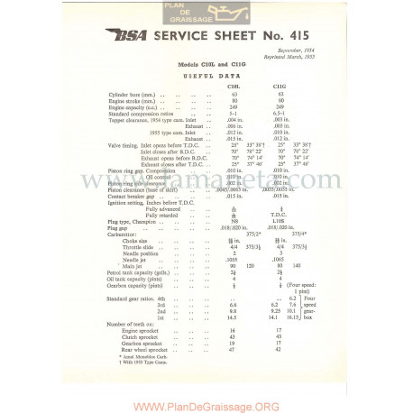 Bsa Service Sheet N 415 P1956 Datos Utiles Modelos Grupo  C10l Y C11g Ingles
