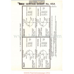 Bsa Service Sheet N 415a P1956 Sincronizacion Valvulas Modelos Grupo  C Ingles