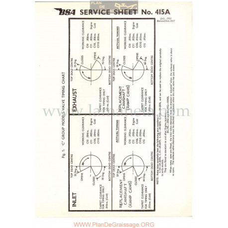 Bsa Service Sheet N 415a P1956 Sincronizacion Valvulas Modelos Grupo  C Ingles