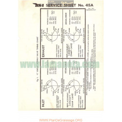 Bsa Service Sheet N 415a P1957 Valve Timing Chart