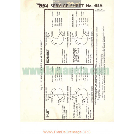 Bsa Service Sheet N 415a P1957 Valve Timing Chart