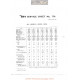 Bsa Service Sheet N 701 704 P1967 Data