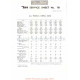 Bsa Service Sheet N 701 P1956 Todos Modelos Datos Utiles Ingles