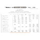 Bsa Service Sheet N 702 P1959 Workschop Daya All Models