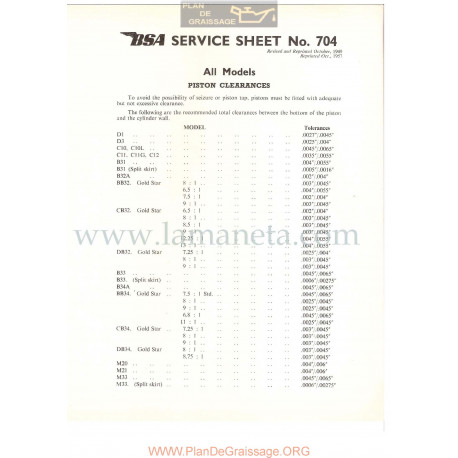 Bsa Service Sheet N 704 P1956 Todos Modelos  Piston Tolerancias Ingles