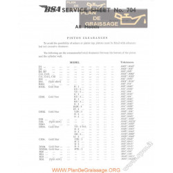 Bsa Service Sheet N 704 P1963 Piston Clearances All Models