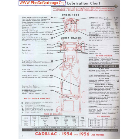 Cadillac 1954 1956