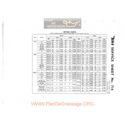 Bsa Service Sheet N 714 P1967 Spoke Sizes