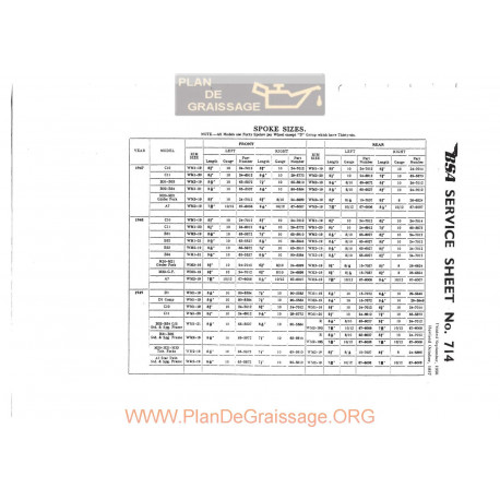 Bsa Service Sheet N 714 P1967 Spoke Sizes