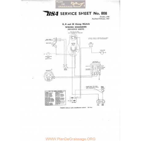 Bsa Service Sheet N 808 P1967 Wiring Diagrams