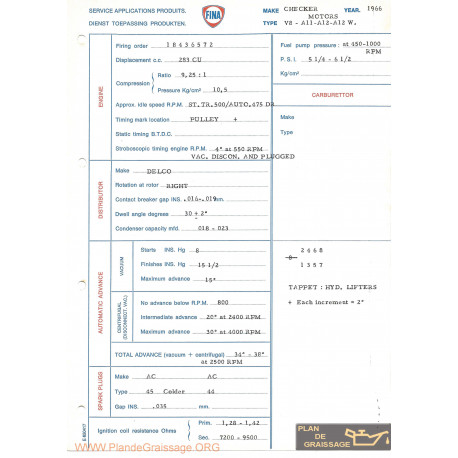 Checker Motor V8 A11 A12 W 1966 Fina