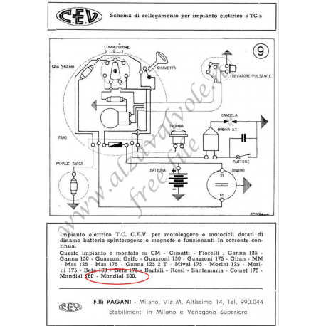 General Impianto Cev Tc Per Varie Moto