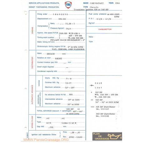 Chevrolet Chevelle 325 360 Hp 1966 Transistor Ignition Fina