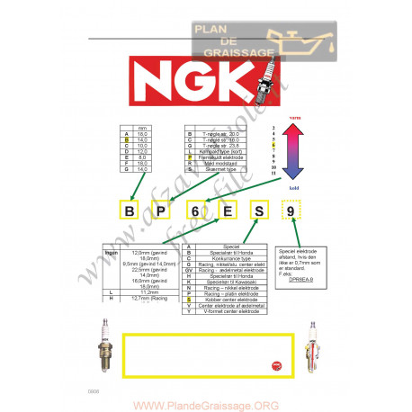 General Ngk Manuel Conversion Bougie