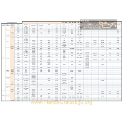 General Table Comparatif Boujie