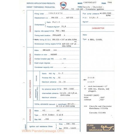 Chevrolet Chevelle Corvette V8 425 Hp 1966 Fina