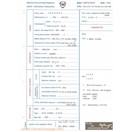 Chevrolet Chevelle V8 Turbo Jet 425 Hp 1966 Fina