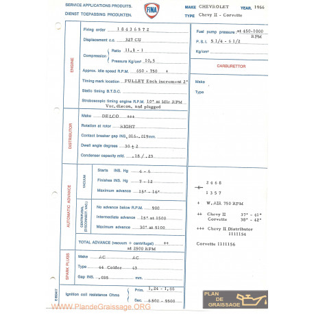 Chevrolet Chevy Ii Corvette 327 Cu 1966 Fina
