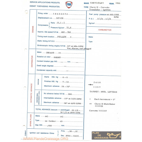 Chevrolet Chevy Ii Corvette Transistor Ignition 327 Cu 1966 Fina