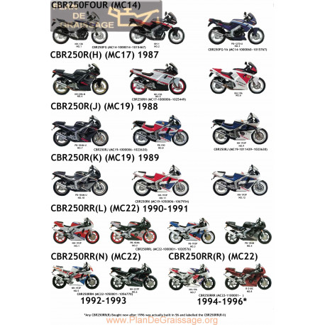 Honda Cbr 250 Manual De Reparatie
